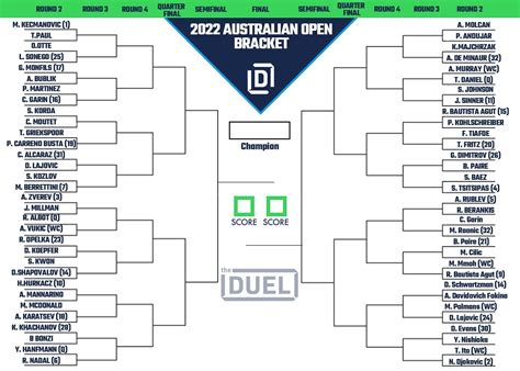 2014 Australian Open Draw & Bracket Analysis .